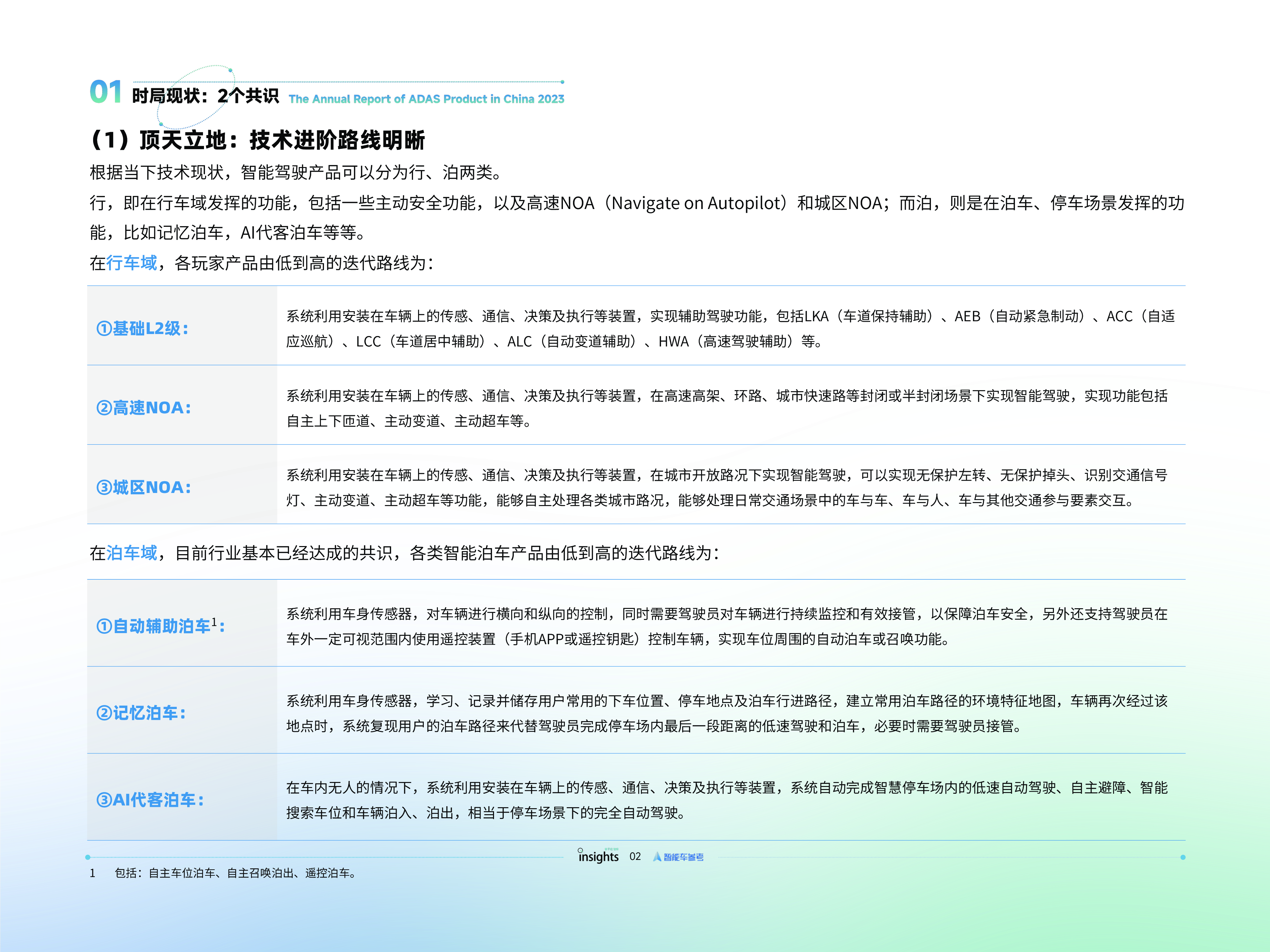 量子位智库智能驾驶2023年度报告29页